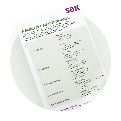 SAK_CO2_Webseite_Download_5-Schritte